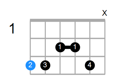 G6/9sus4 Chord